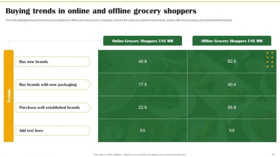Food Organization Financial Trends Ppt PowerPoint Presentation Complete Deck With Slides