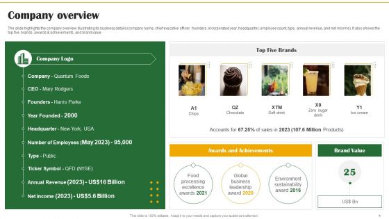Food Organization Financial Trends Ppt PowerPoint Presentation Complete Deck With Slides