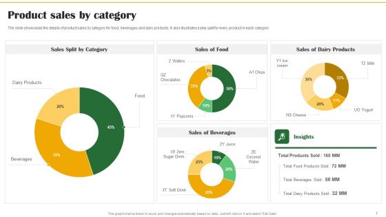 Food Organization Financial Trends Ppt PowerPoint Presentation Complete Deck With Slides