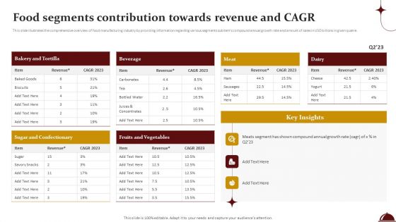 Food Processing Industry Latest Insights Trends And Analytics Food Segments Contribution Towards Revenue And Cagr Professional PDF
