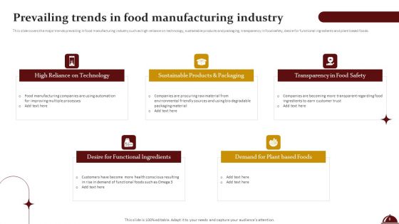 Food Processing Industry Latest Insights Trends And Analytics Ppt PowerPoint Presentation Complete Deck With Slides