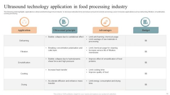 Food Processing Technology Ppt PowerPoint Presentation Complete Deck With Slides