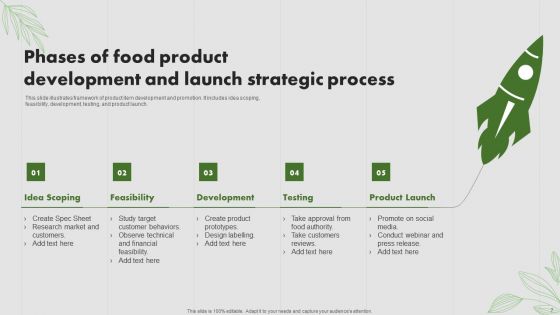 Food Product Launch Strategic Plan Ppt PowerPoint Presentation Complete Deck With Slides