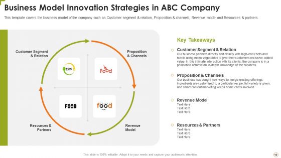 Food Product Pitch Deck PPT Ppt PowerPoint Presentation Complete Deck With Slides