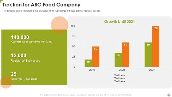 Food Product Pitch Deck PPT Ppt PowerPoint Presentation Complete Deck With Slides