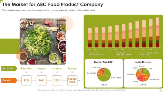 Food Product Pitch Deck PPT Ppt PowerPoint Presentation Complete Deck With Slides