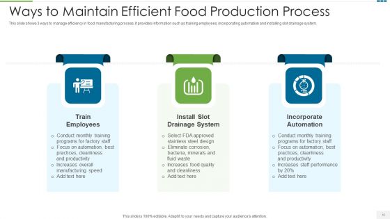 Food Production Ppt PowerPoint Presentation Complete Deck With Slides