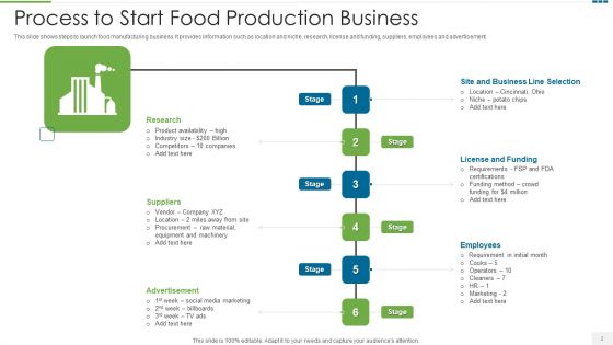 Food Production Ppt PowerPoint Presentation Complete Deck With Slides