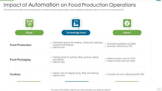 Food Production Ppt PowerPoint Presentation Complete Deck With Slides
