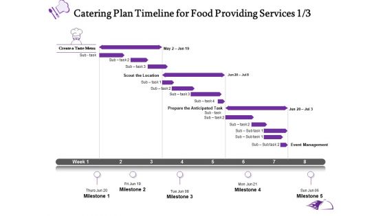Food Providing Services Catering Plan Timeline For Food Providing Services Milestone Ppt PowerPoint Presentation Styles Slides PDF