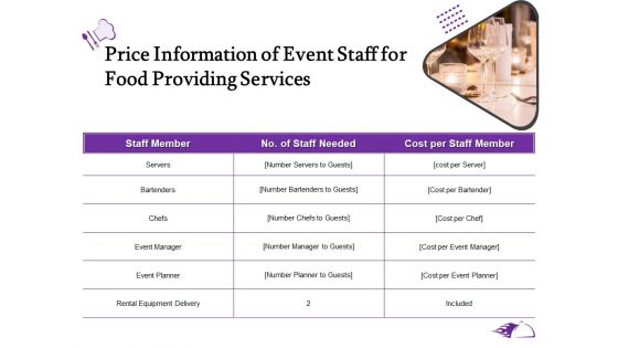 Food Providing Services Price Information Of Event Staff For Food Providing Services Background PDF