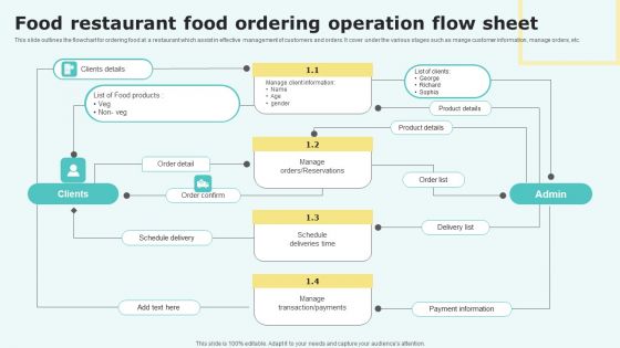 Food Restaurant Food Ordering Operation Flow Sheet Graphics PDF