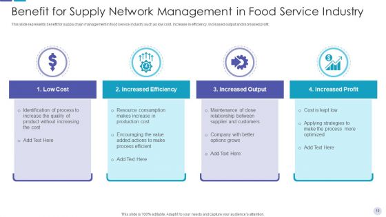 Food Supply Network Retail Flowchart Ppt PowerPoint Presentation Complete Deck With Slides