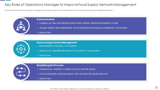 Food Supply Network Retail Flowchart Ppt PowerPoint Presentation Complete Deck With Slides