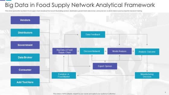 Food Supply Network Retail Flowchart Ppt PowerPoint Presentation Complete Deck With Slides