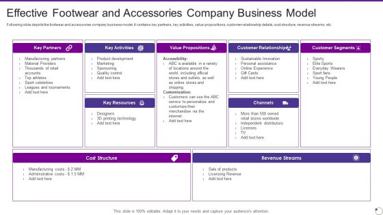 Footwear And Accessories Business Pitch Deck Effective Footwear And Accessories Company Formats PDF
