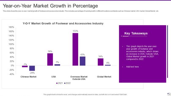 Footwear And Accessories Business Pitch Deck Ppt PowerPoint Presentation Complete Deck With Slides
