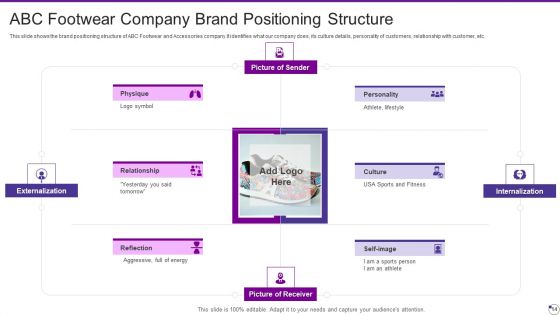 Footwear And Accessories Business Pitch Deck Ppt PowerPoint Presentation Complete Deck With Slides