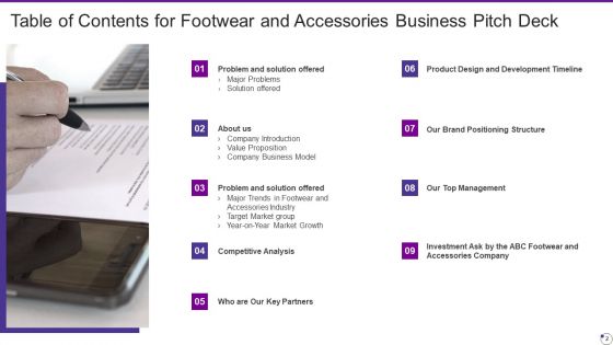Footwear And Accessories Business Pitch Deck Ppt PowerPoint Presentation Complete Deck With Slides