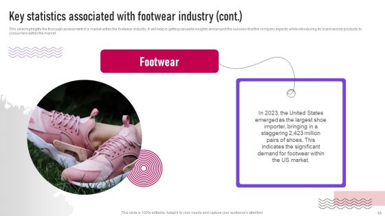 Footwear Industry Introduction And Assessment Ppt PowerPoint Presentation Complete Deck With Slides