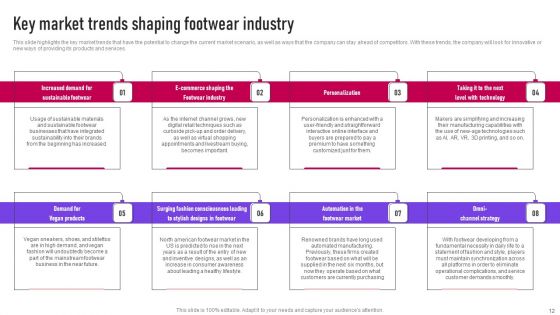 Footwear Industry Introduction And Assessment Ppt PowerPoint Presentation Complete Deck With Slides