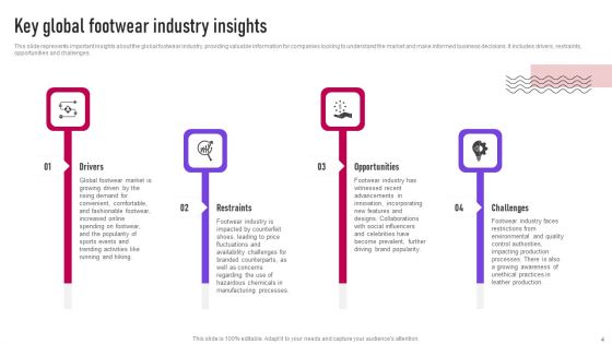 Footwear Industry Introduction And Assessment Ppt PowerPoint Presentation Complete Deck With Slides