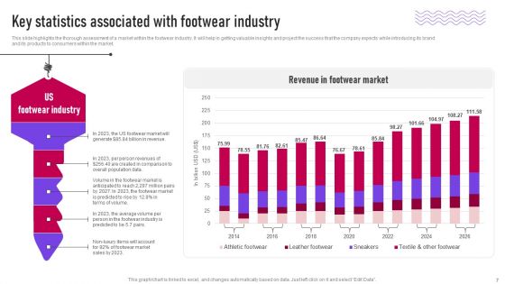 Footwear Industry Introduction And Assessment Ppt PowerPoint Presentation Complete Deck With Slides