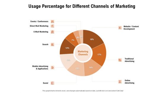 For Launching Company Site Usage Percentage For Different Channels Of Marketing Information PDF
