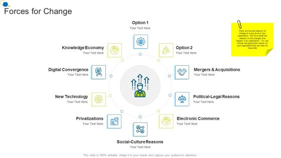 Forces For Change Corporate Transformation Strategic Outline Elements PDF