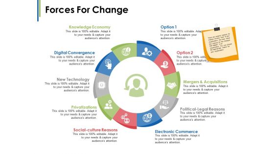 Forces For Change Ppt PowerPoint Presentation File Gallery