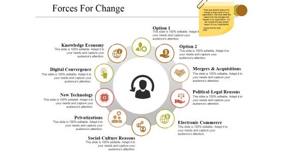Forces For Change Ppt PowerPoint Presentation File Grid
