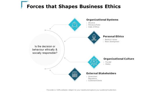 Forces That Shapes Business Ethics Ppt PowerPoint Presentation Infographics Designs Download