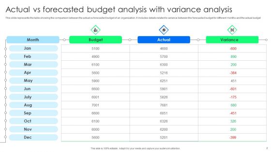 Forecast Analysis Ppt PowerPoint Presentation Complete Deck With Slides