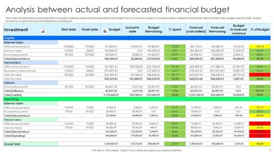 Forecast Analysis Ppt PowerPoint Presentation Complete Deck With Slides