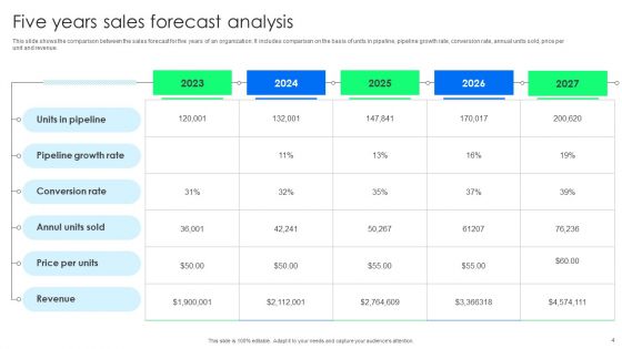 Forecast Analysis Ppt PowerPoint Presentation Complete Deck With Slides