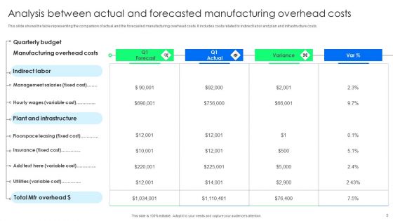 Forecast Analysis Ppt PowerPoint Presentation Complete Deck With Slides