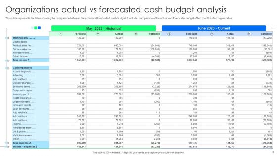 Forecast Analysis Ppt PowerPoint Presentation Complete Deck With Slides