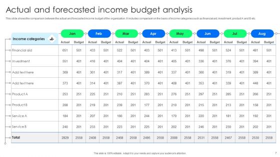 Forecast Analysis Ppt PowerPoint Presentation Complete Deck With Slides