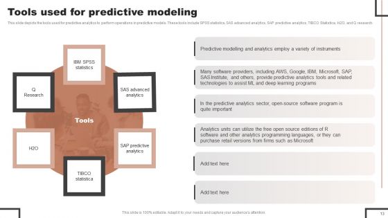 Forecast Analysis Technique IT Ppt PowerPoint Presentation Complete Deck With Slides