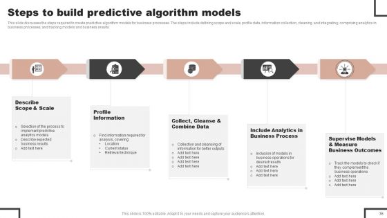 Forecast Analysis Technique IT Ppt PowerPoint Presentation Complete Deck With Slides