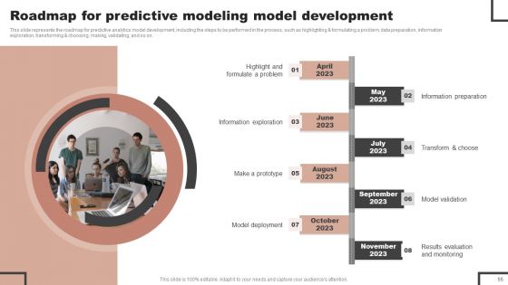 Forecast Analysis Technique IT Ppt PowerPoint Presentation Complete Deck With Slides
