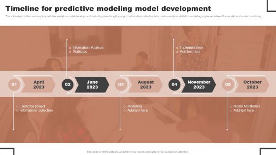 Forecast Analysis Technique IT Timeline For Predictive Modeling Model Development Themes PDF Forecast Analysis Technique IT Timeline For Predictive Modeling Model Development Themes PDF