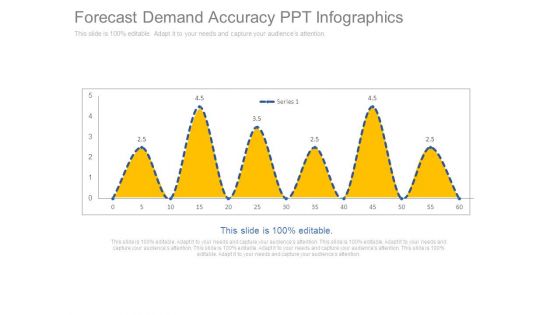 Forecast Demand Accuracy Ppt Infographics