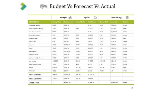 Forecast Vs Actual Budget Ppt PowerPoint Presentation Complete Deck With Slides