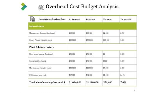 Forecast Vs Actual Budget Ppt PowerPoint Presentation Complete Deck With Slides