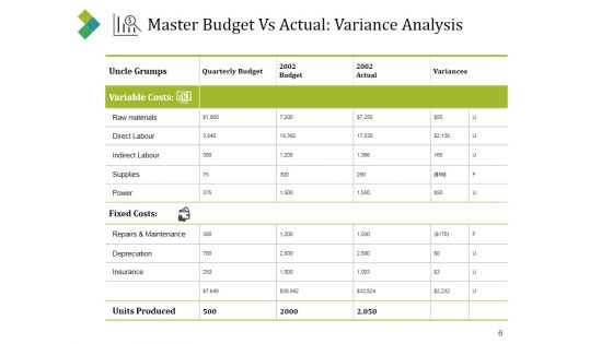 Forecast Vs Actual Budget Ppt PowerPoint Presentation Complete Deck With Slides