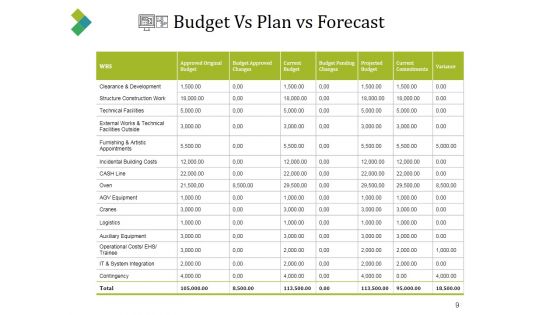 Forecast Vs Actual Budget Ppt PowerPoint Presentation Complete Deck With Slides