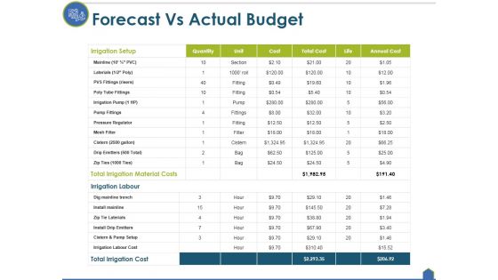 Forecast Vs Actual Budget Ppt PowerPoint Presentation File Template