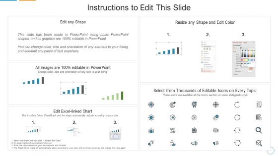 Forecasted Penetration Rate After Successful Strategy Implementation Sample PDF