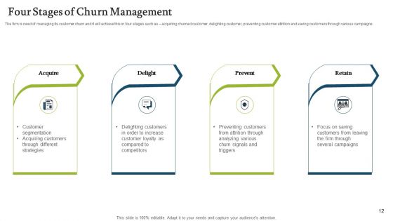 Forecasting And Managing Consumer Attrition For Business Advantage Ppt PowerPoint Presentation Complete Deck With Slides